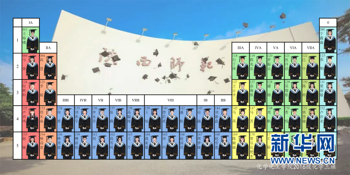 5新华网疫情中的毕业季:当“云毕业照”遇上化学元素周期表.jpg 5新华网疫情中的毕业季:当“云毕业照”遇上化学元素周期表.jpg