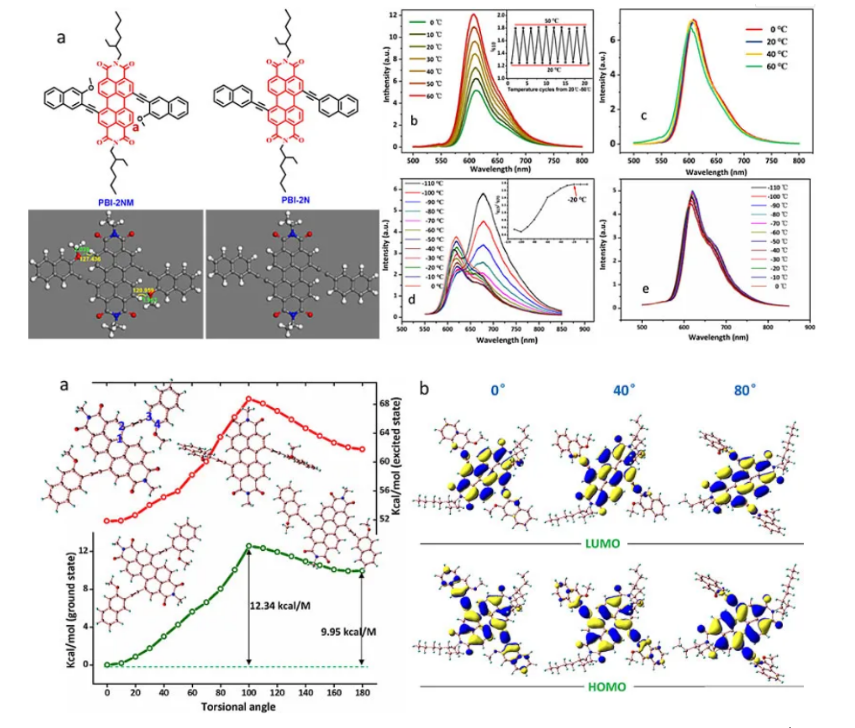 2防疫不松懈,科研不停歇—小说网
科研工作取得系列重要进展.png 2防疫不松懈,科研不停歇—小说网
科研工作取得系列重要进展.png